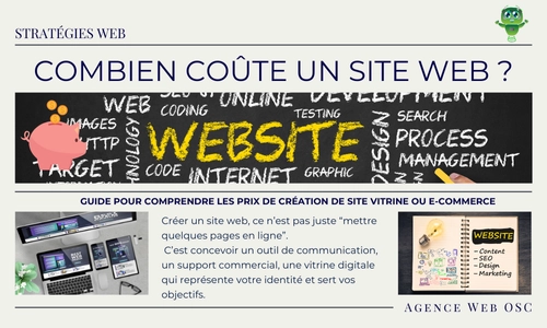 Combien coûte un site web ? Un guide pour mieux comprendre
