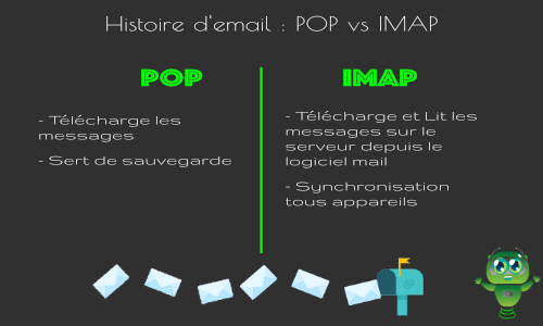 Histoire d'Email : POP vs IMAP Les Différences